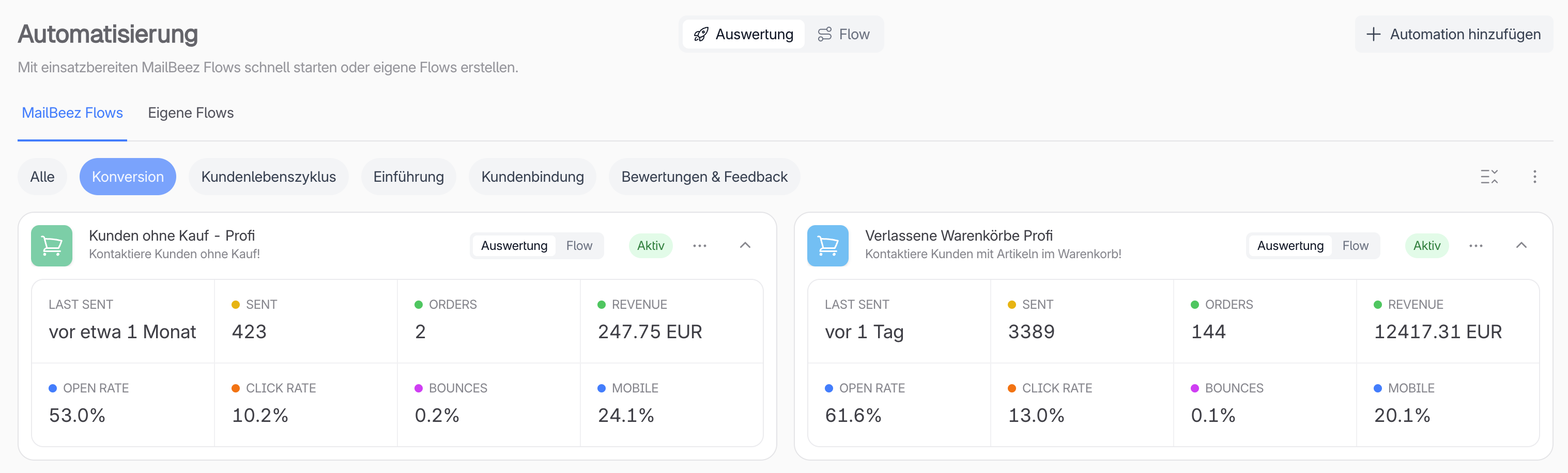 Auswertung
